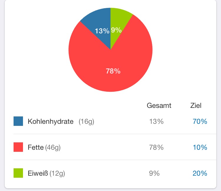 2017-01-25_Naehrstoffe.jpg