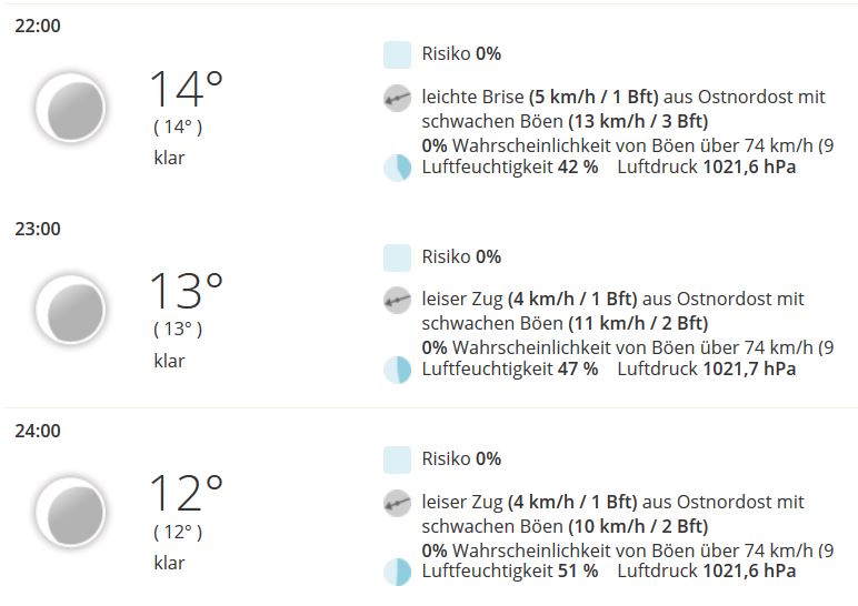 wetter 15.4..JPG