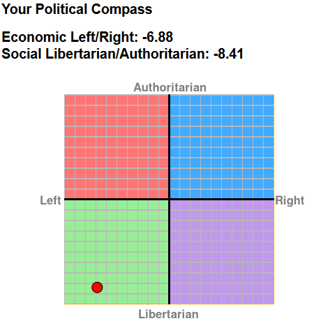 political compass.PNG